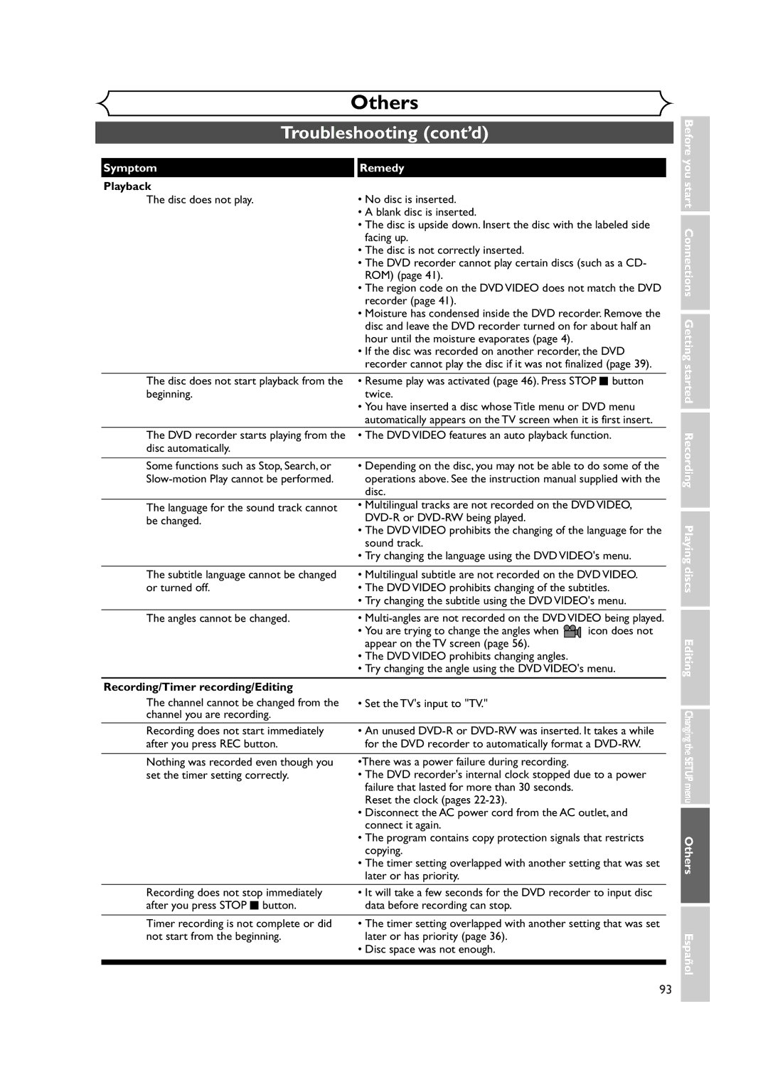 Sylvania DVR90DEA owner manual Troubleshooting cont’d, Playback, Recording/Timer recording/Editing 