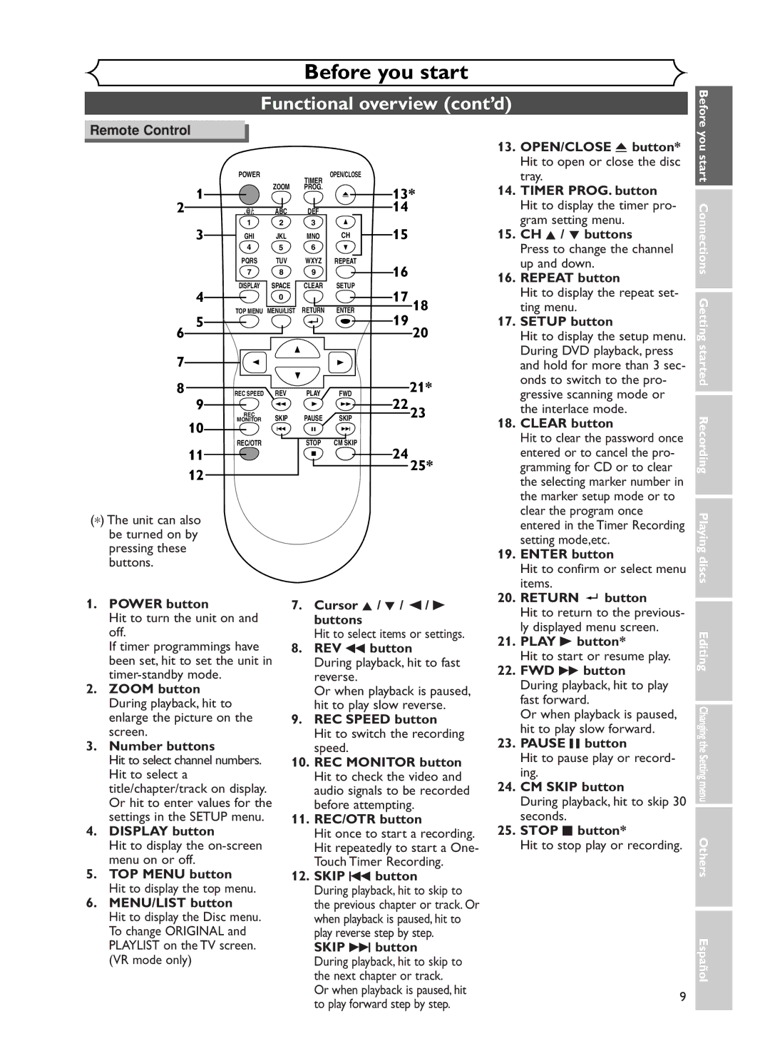 Sylvania DVR90DF owner manual Functional overview cont’d 