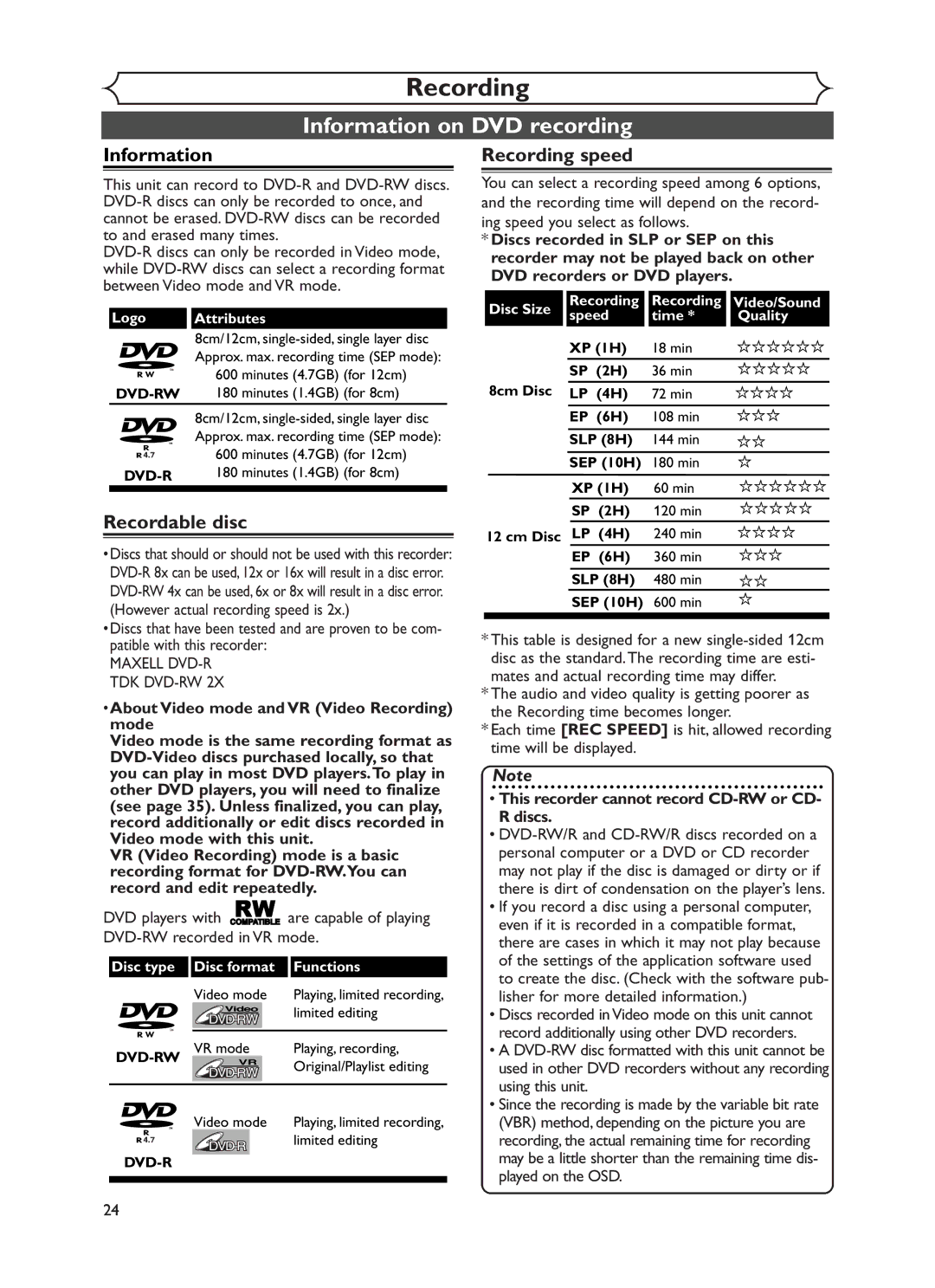 Sylvania DVR90DF owner manual Information on DVD recording, Recordable disc, Recording speed 