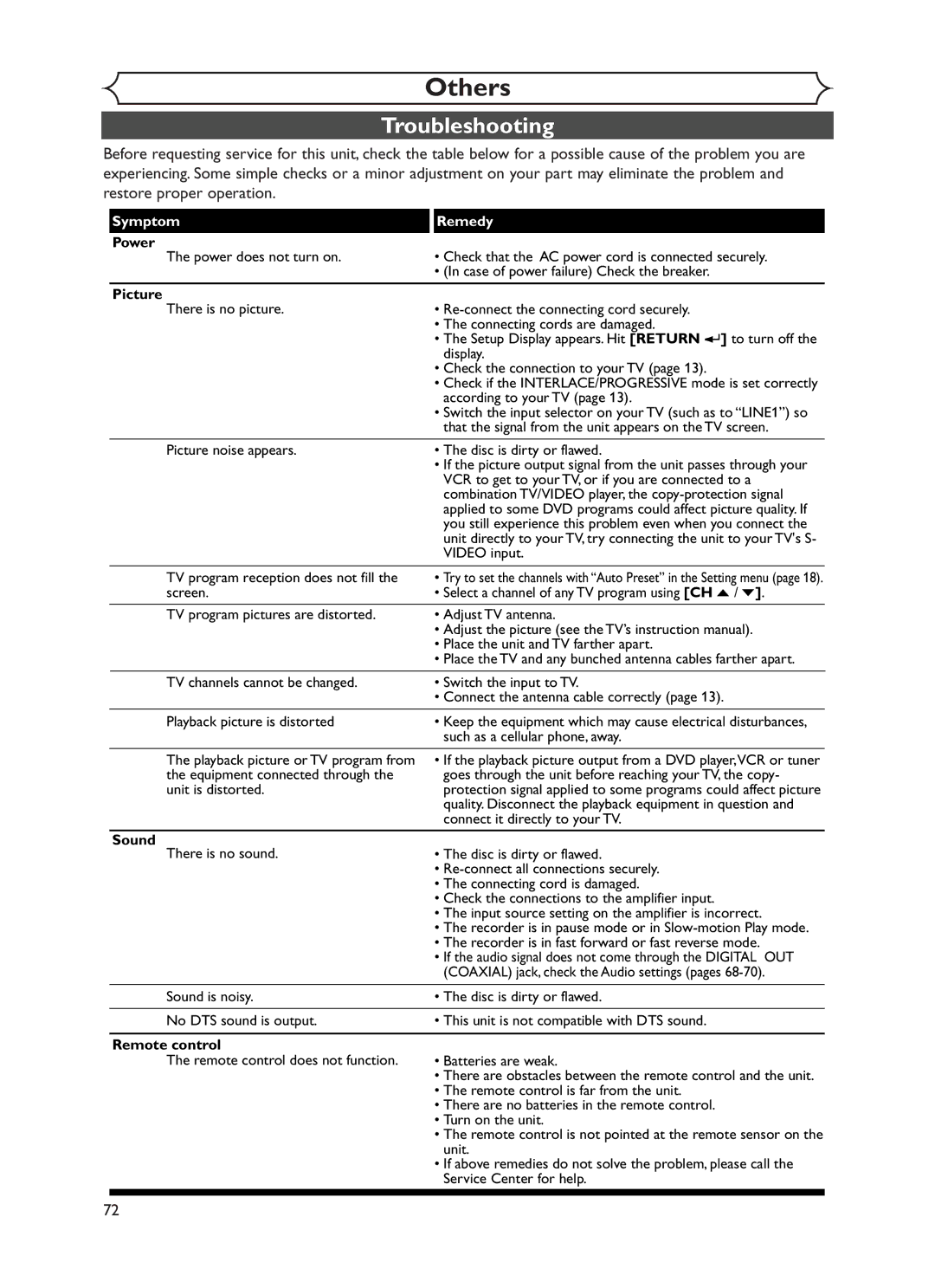 Sylvania DVR90DF owner manual Others, Troubleshooting, Symptom Remedy Power 