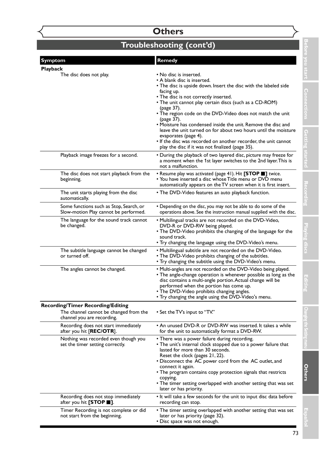 Sylvania DVR90DF owner manual Troubleshooting cont’d, Symptom Remedy 