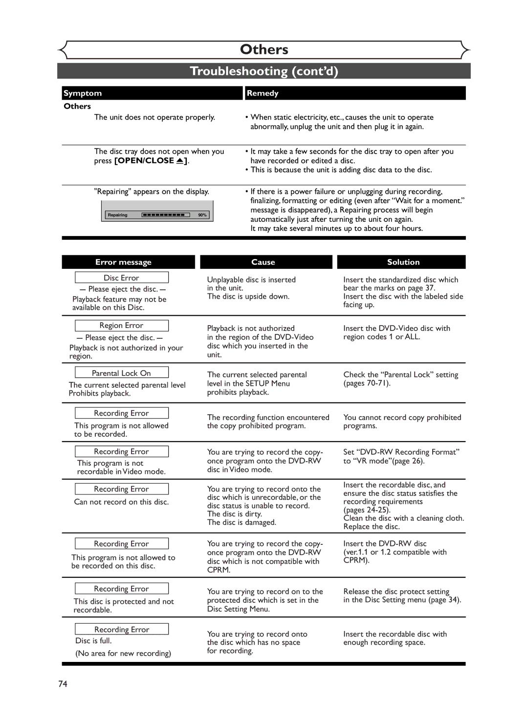 Sylvania DVR90DF owner manual Others, Cause Solution 