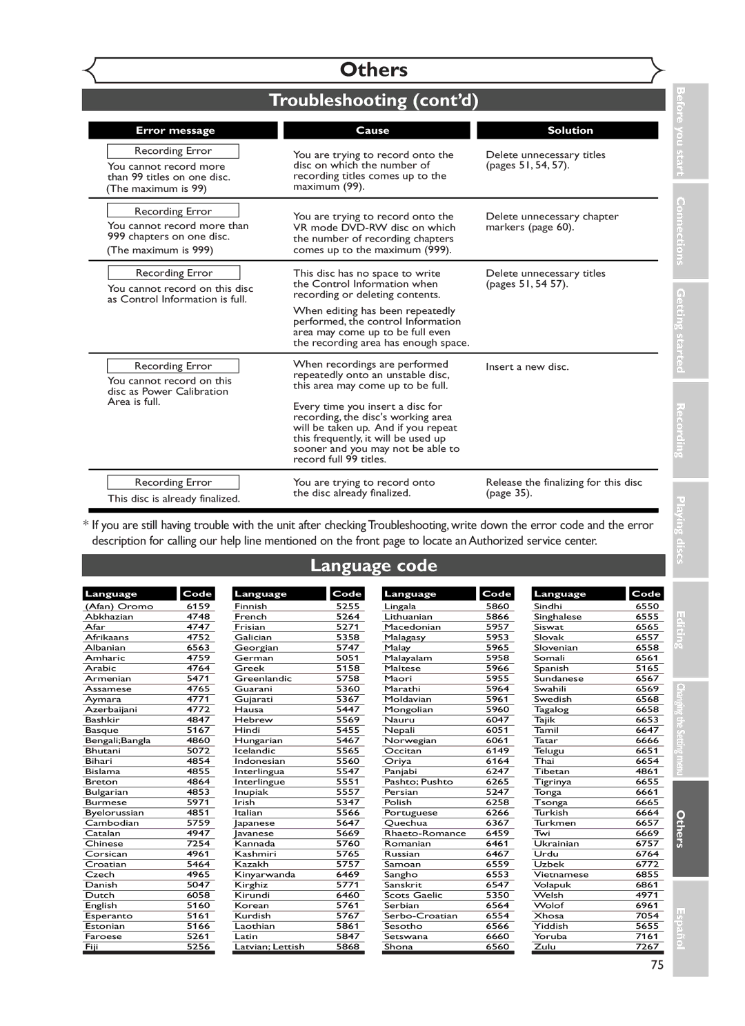 Sylvania DVR90DF owner manual Language code, Error message Cause Solution 