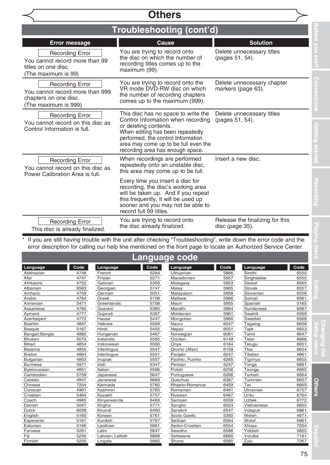 Sylvania DVR90DG owner manual Language code, Recording area has enough space 