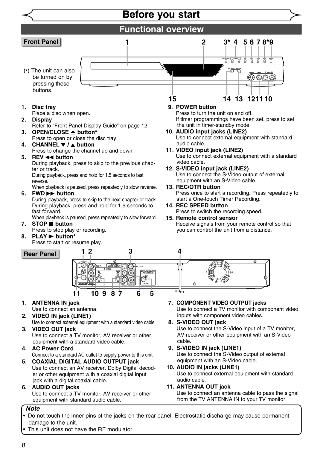 Sylvania DVR90DG owner manual Functional overview, Front Panel, Rear Panel 