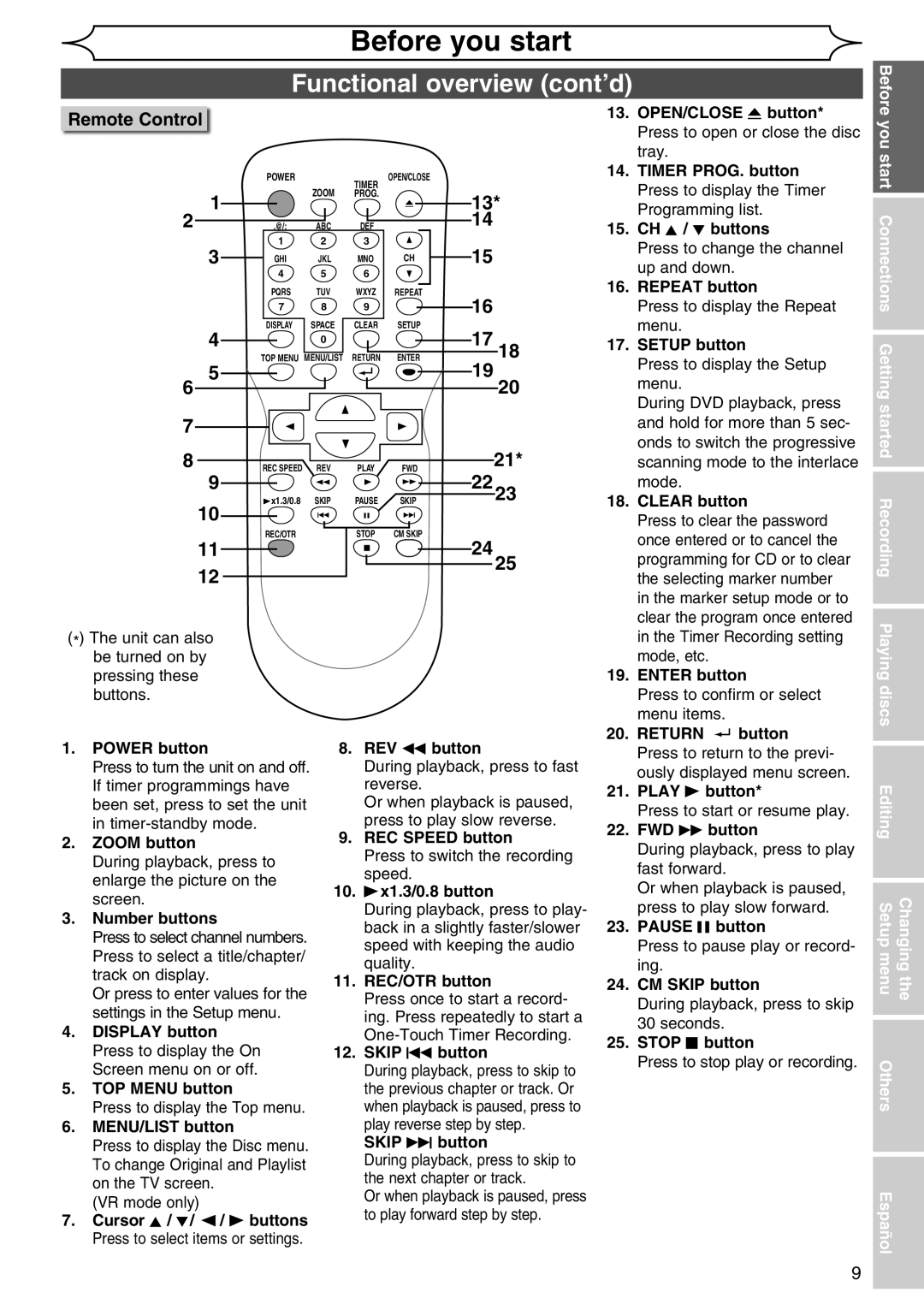 Sylvania DVR90DG Functional overview cont’d, Remote Control, You start Connections Getting started Recording, Return 