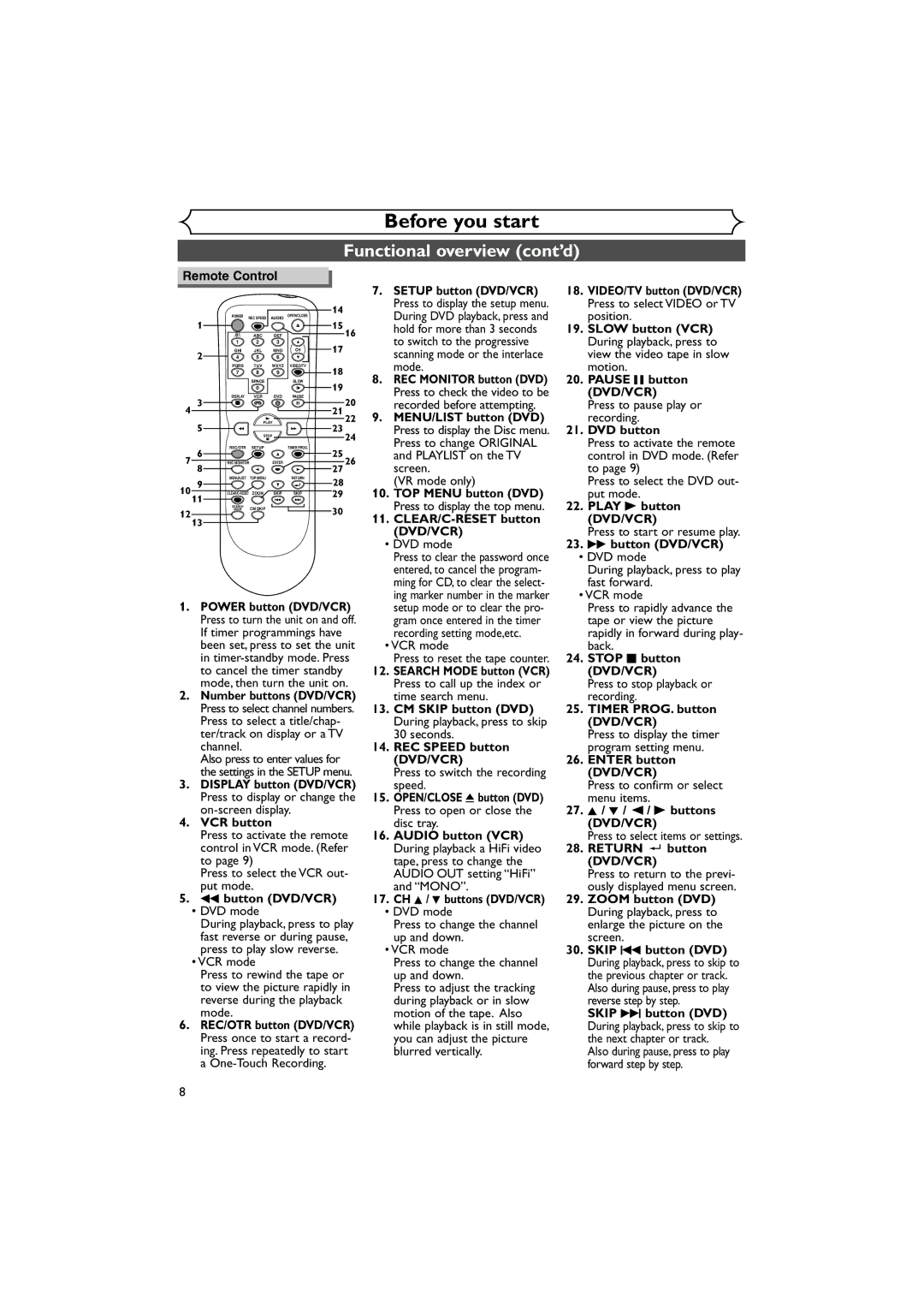 Sylvania DVR90VE owner manual Functional overview cont’d 