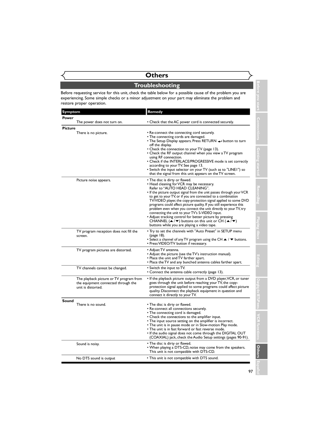 Sylvania DVR90VE owner manual Others, Troubleshooting, Power, Picture, Sound 