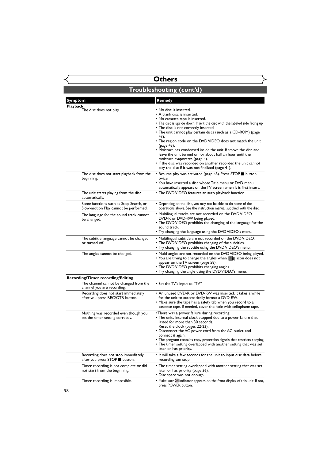 Sylvania DVR90VE owner manual Troubleshooting cont’d, Playback, Recording/Timer recording/Editing 