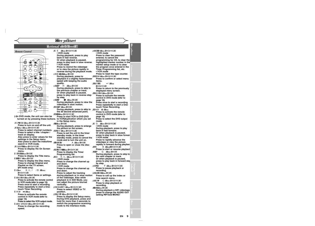 Sylvania DVR90VG manual Functional overview cont’d, Remote Control 