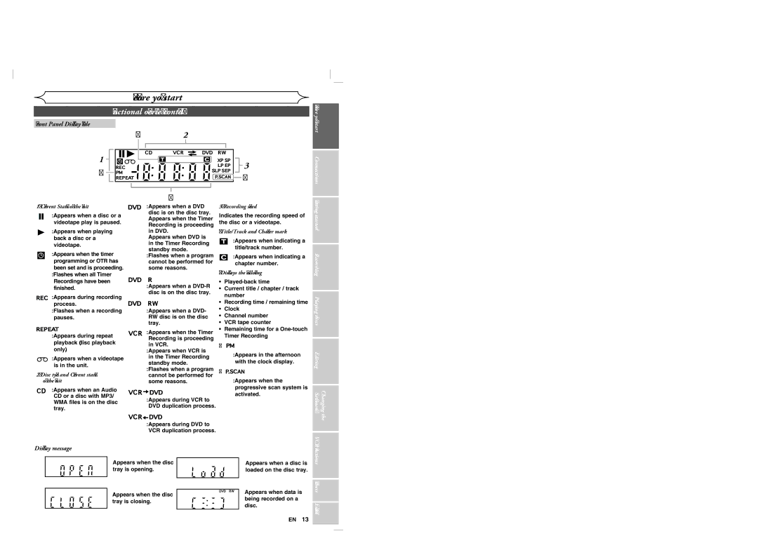 Sylvania DVR90VG manual Front Panel Display Guide, Display message, Functions Others Español 