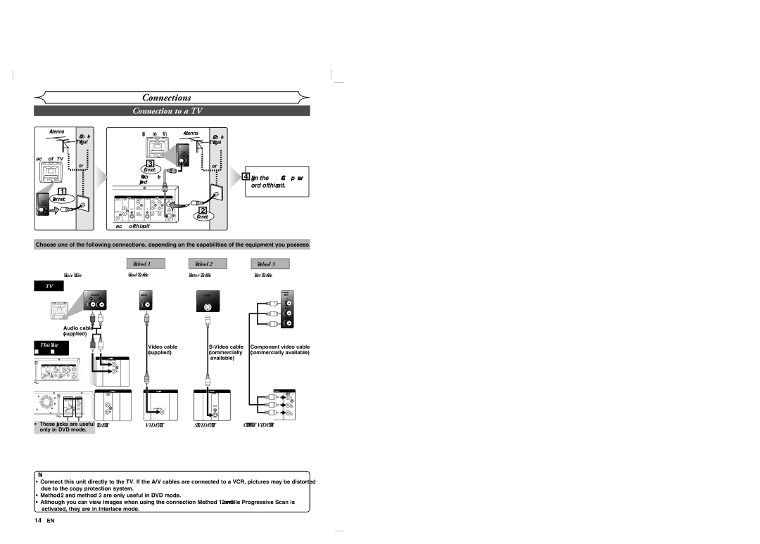 Sylvania DVR90VG manual Connections, Connection to a TV, Plug in the AC power cord of this unit, Audio OUT Video OUT 