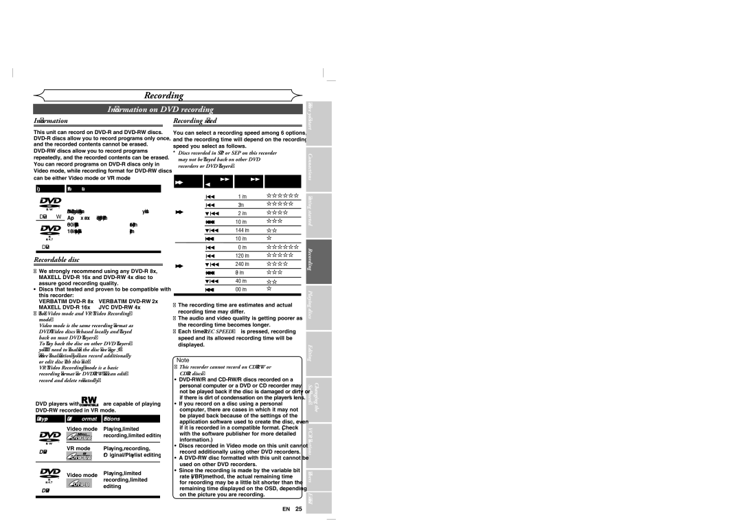 Sylvania DVR90VG manual Information on DVD recording, Recordable disc, Recording speed 