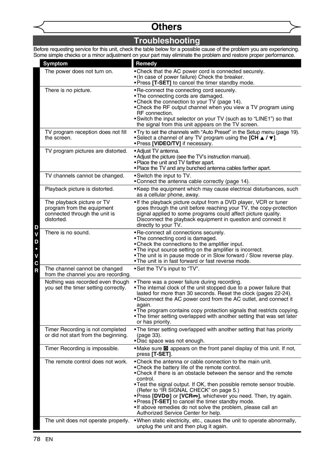 Sylvania DVR90VG manual Others, Troubleshooting, Symptom, Remedy 