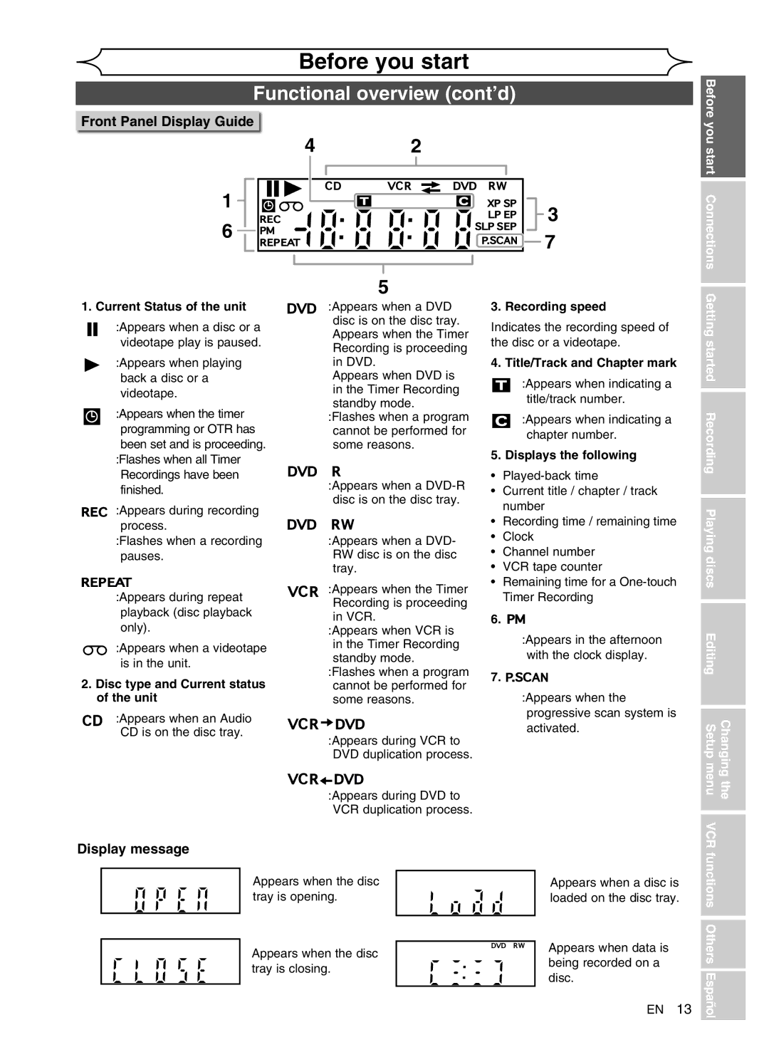 Sylvania DVR91VG manual Front Panel Display Guide, Display message, Getting started Recording Playing discs 