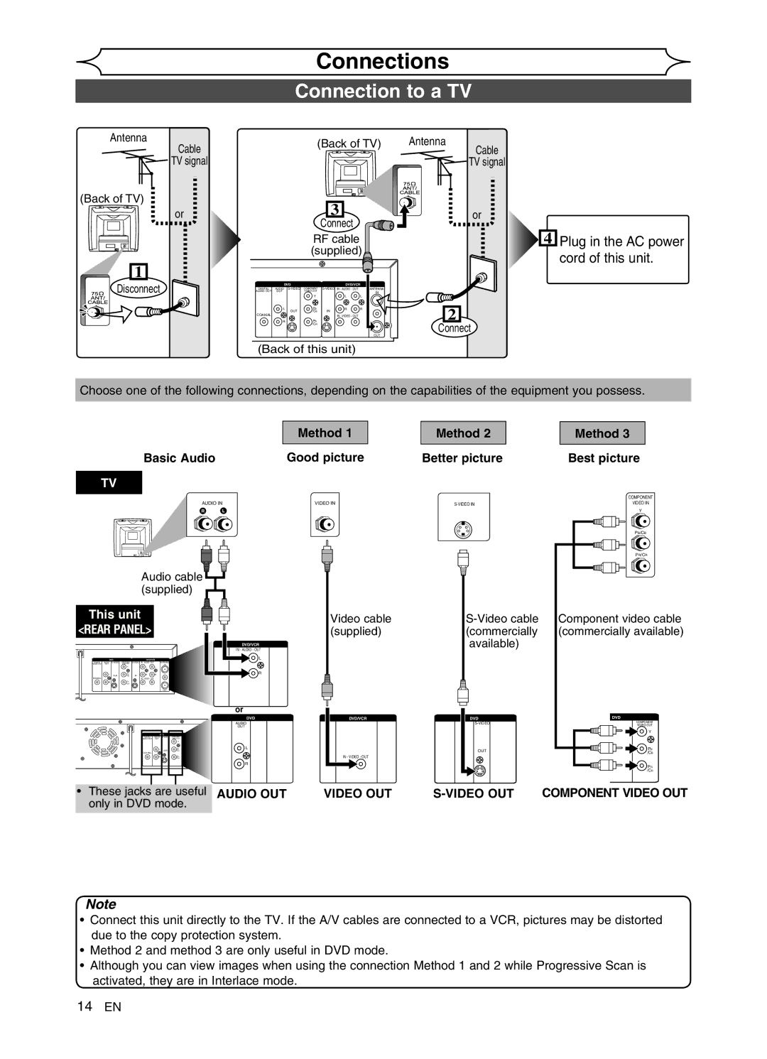 Sylvania DVR91VG manual Connections, Connection to a TV, Plug in the AC power cord of this unit, Audio OUT Video OUT 