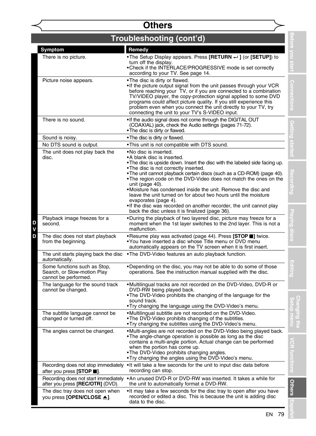 Sylvania DVR91VG manual Symptom Remedy, Or Setup to, You press OPEN/CLOSE a 