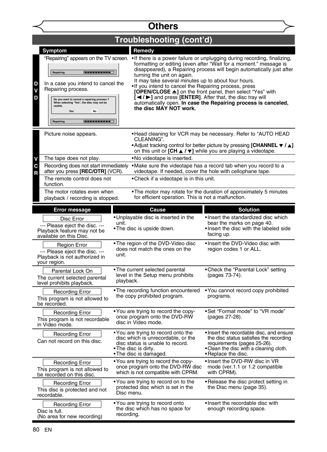 Sylvania DVR91VG manual Troubleshooting cont’d, 80 EN, Disc MAY not work, Error message Cause Solution 