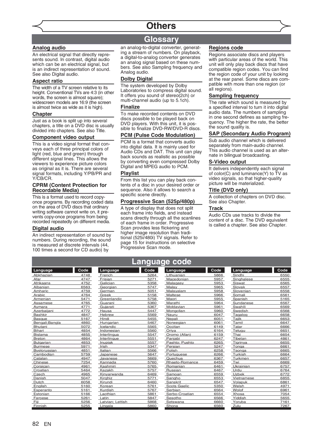 Sylvania DVR91VG manual Glossary, Language code 