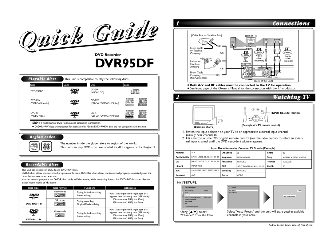 Sylvania DVR95DF owner manual Hit Setup, Cable Box or Satellite Box, Example of a TV Example of a TV remote control 