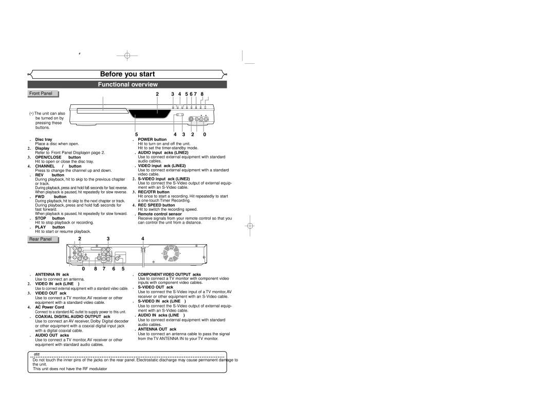 Sylvania DVR95DF owner manual Functional overview, Front Panel, Rear Panel 