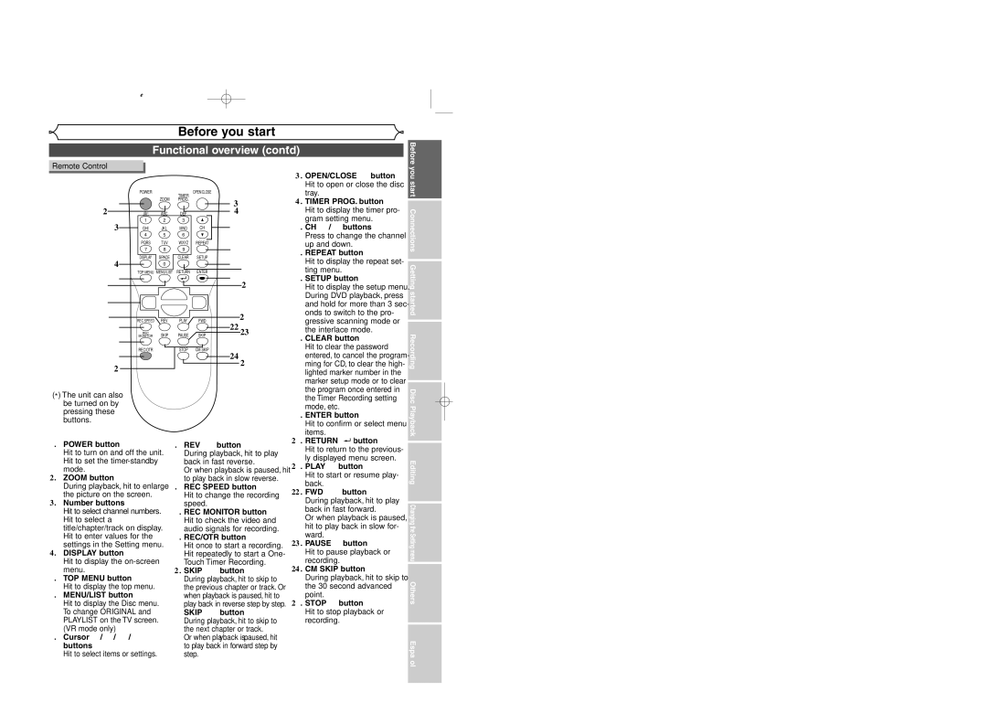 Sylvania DVR95DF owner manual Functional overview cont’d 