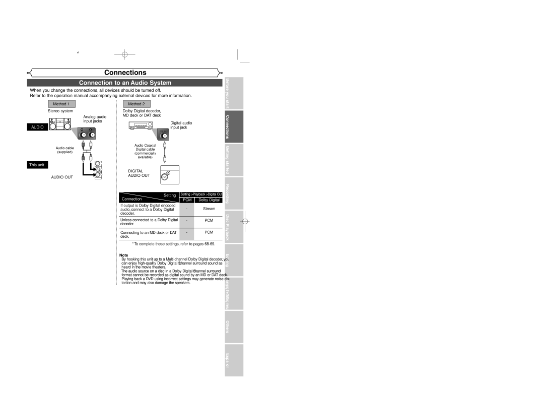 Sylvania DVR95DF owner manual Connection to an Audio System, Method Stereo system Analog audio input jacks 