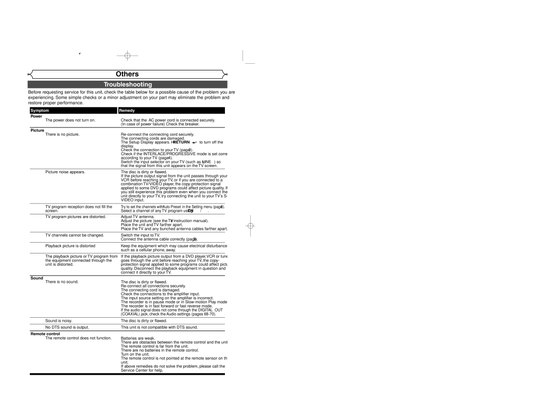 Sylvania DVR95DF owner manual Others, Troubleshooting, Symptom Remedy Power 
