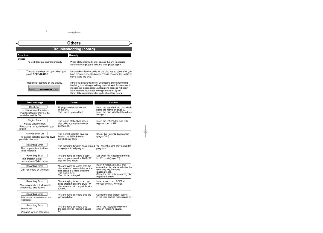 Sylvania DVR95DF owner manual Others, Cause Solution 