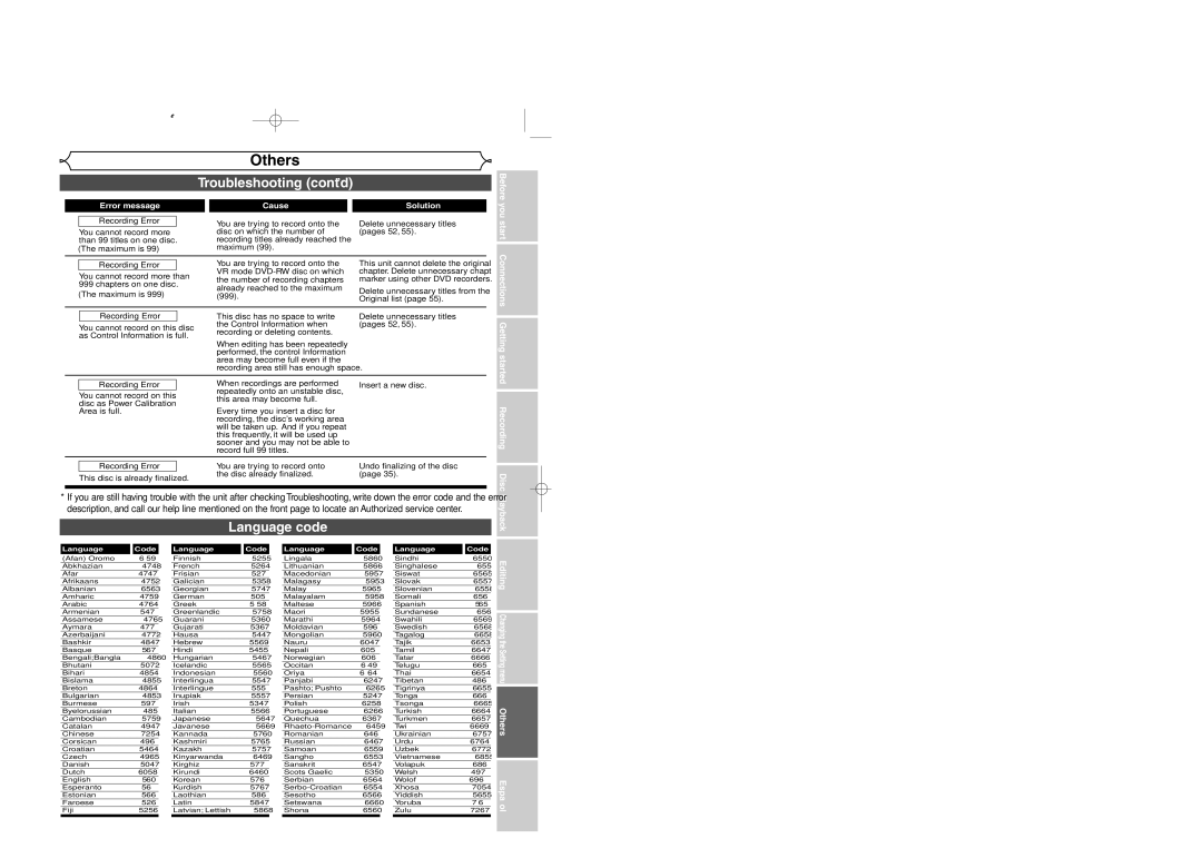 Sylvania DVR95DF owner manual Language code, Error message Cause Solution 