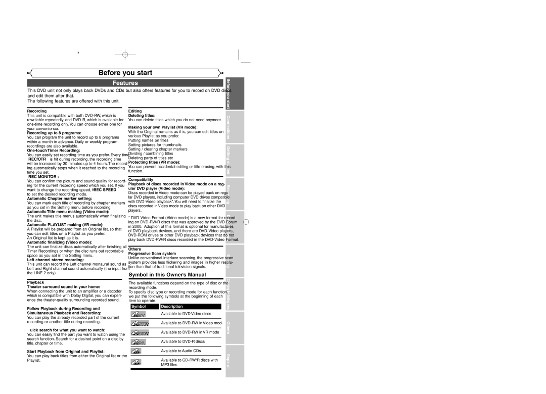 Sylvania DVR95DF owner manual Features, Before, Symbol, Description, Menu Others Español 