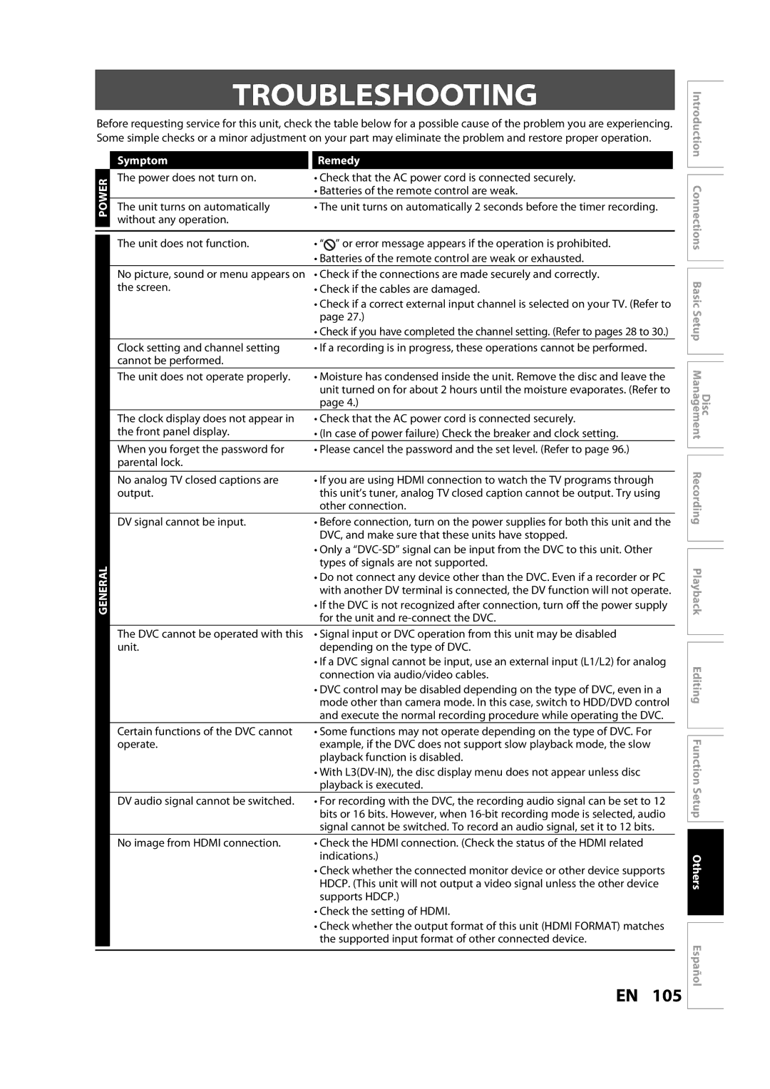 Sylvania H2160SL9 owner manual Troubleshooting, Symptom Remedy 