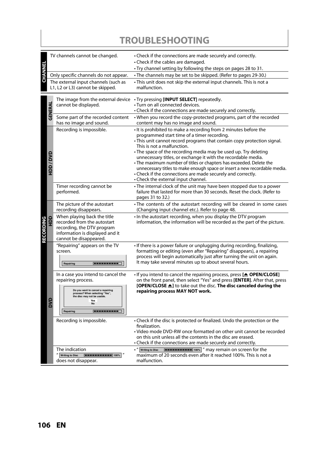 Sylvania H2160SL9 owner manual Troubleshooting, Hdd / Dvd 