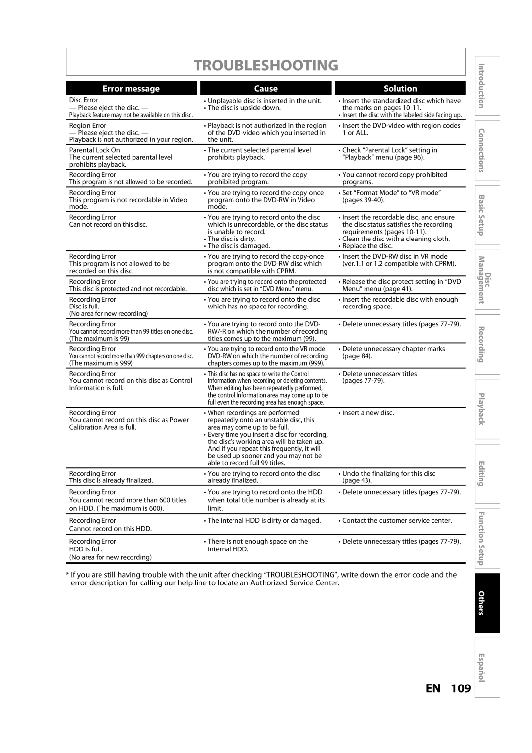 Sylvania H2160SL9 owner manual Error message Cause Solution 