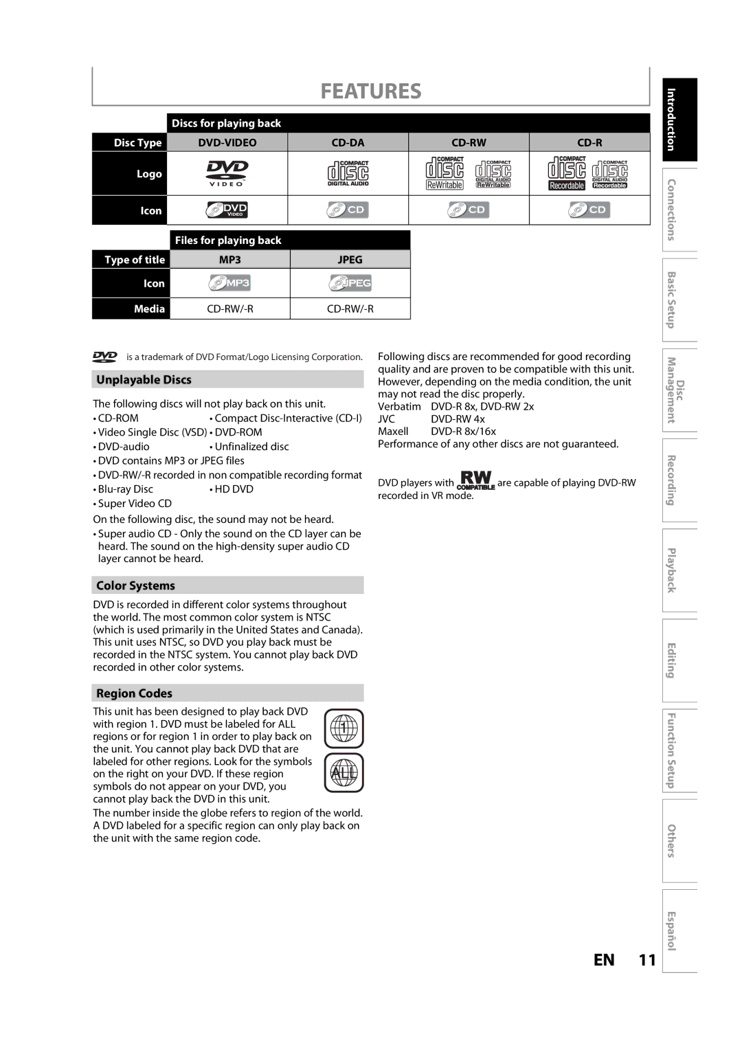 Sylvania H2160SL9 Unplayable Discs, Color Systems, Region Codes, Disc Type Logo Icon Type of title Media, Cd-Da Cd-Rw 