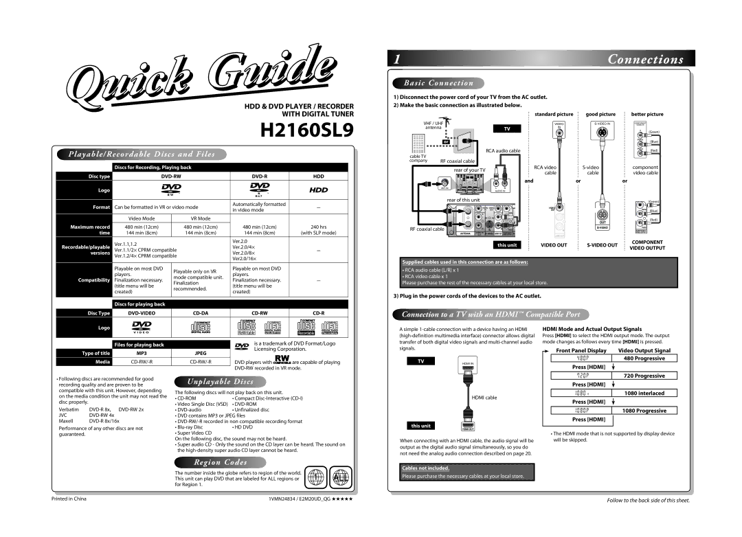 Sylvania H2160SL9 owner manual Plug in the power cords of the devices to the AC outlet, Hdmi Mode and Actual Output Signals 