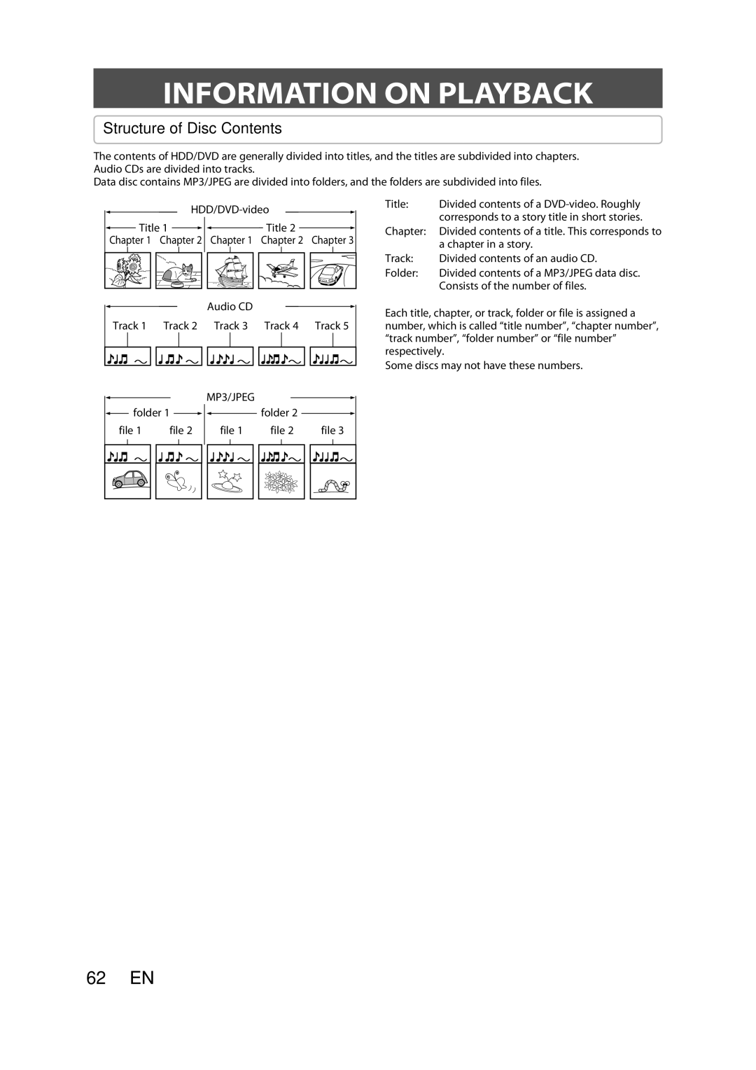 Sylvania H2160SL9 owner manual Information on Playback, Structure of Disc Contents 