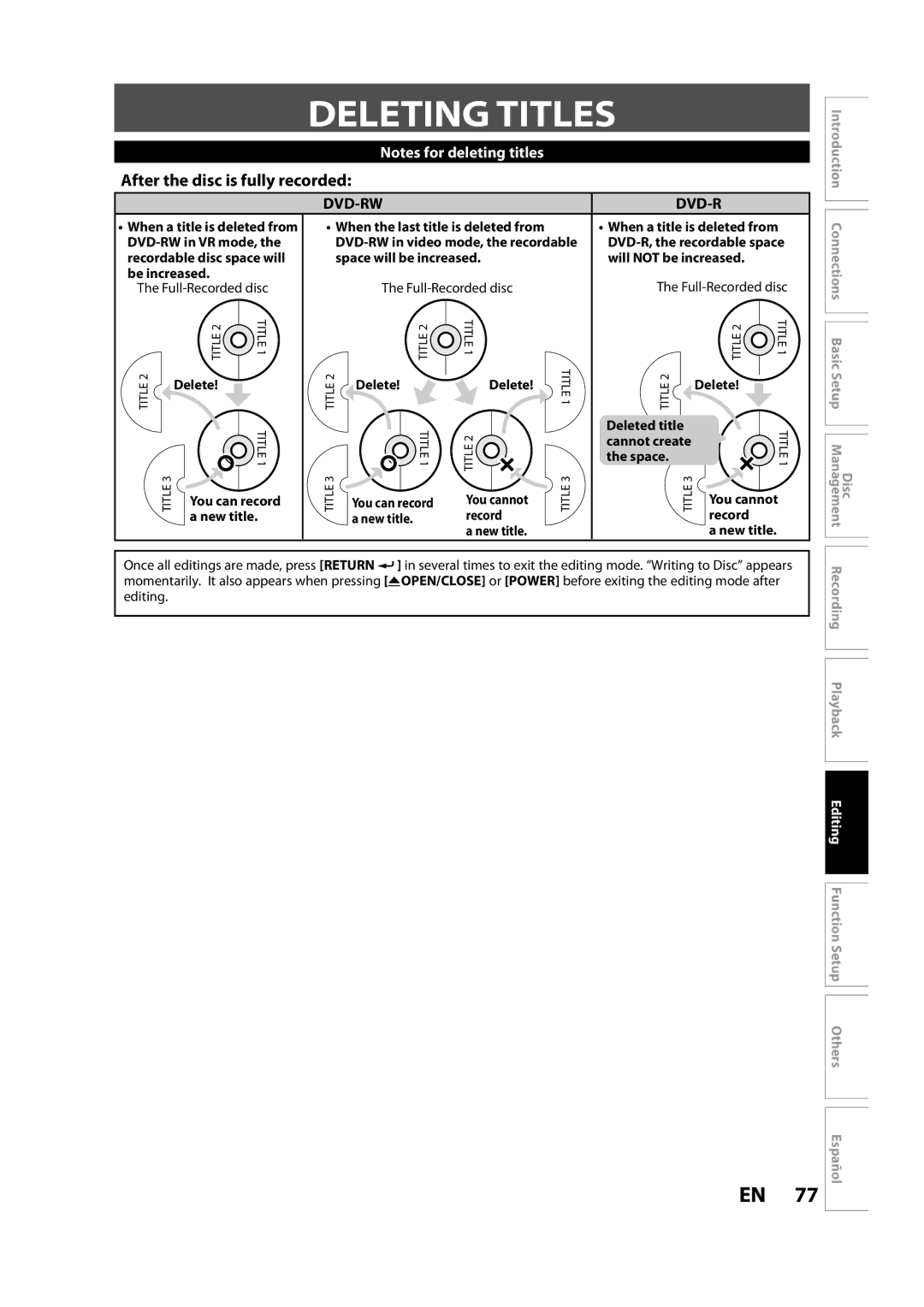 Sylvania H2160SL9 owner manual Deleting Titles, After the disc is fully recorded 