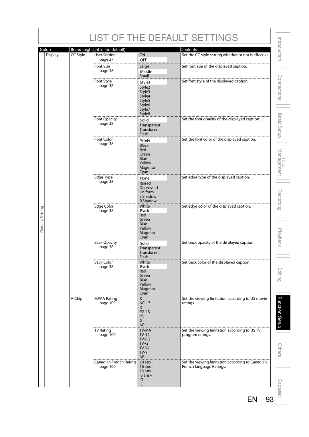 Sylvania H2160SL9 owner manual List of the Default Settings, TV-PG TV-G TV-Y7 