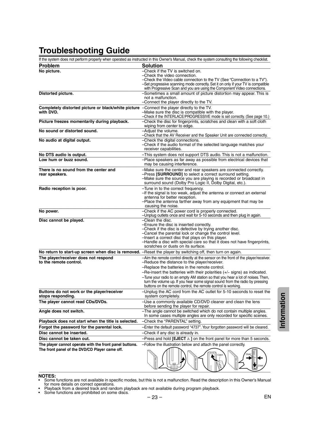 Sylvania HT6051FB owner manual Troubleshooting Guide, Problem Solution 