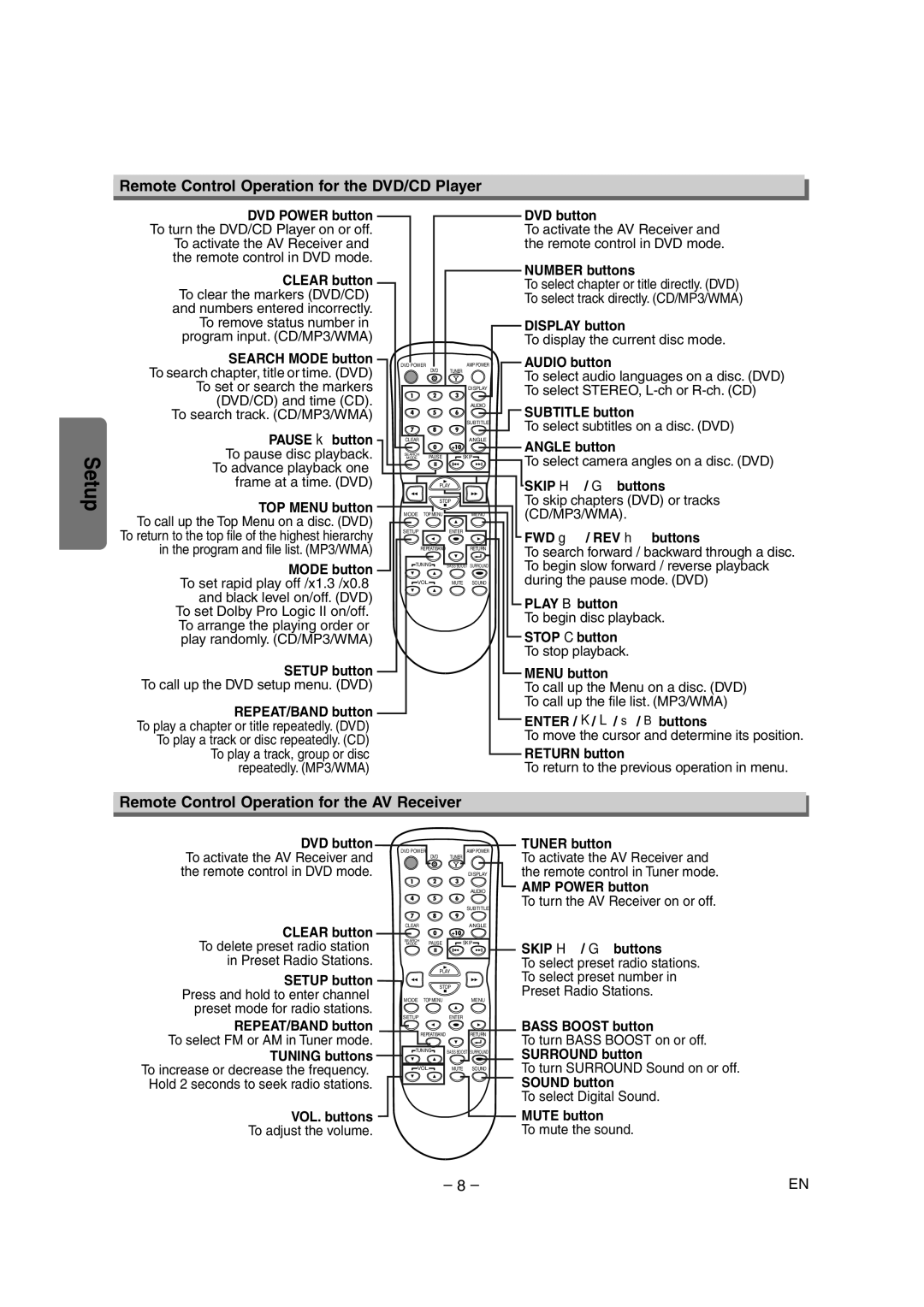 Sylvania HT6051FB owner manual Remote Control Operation for the DVD/CD Player, Remote Control Operation for the AV Receiver 