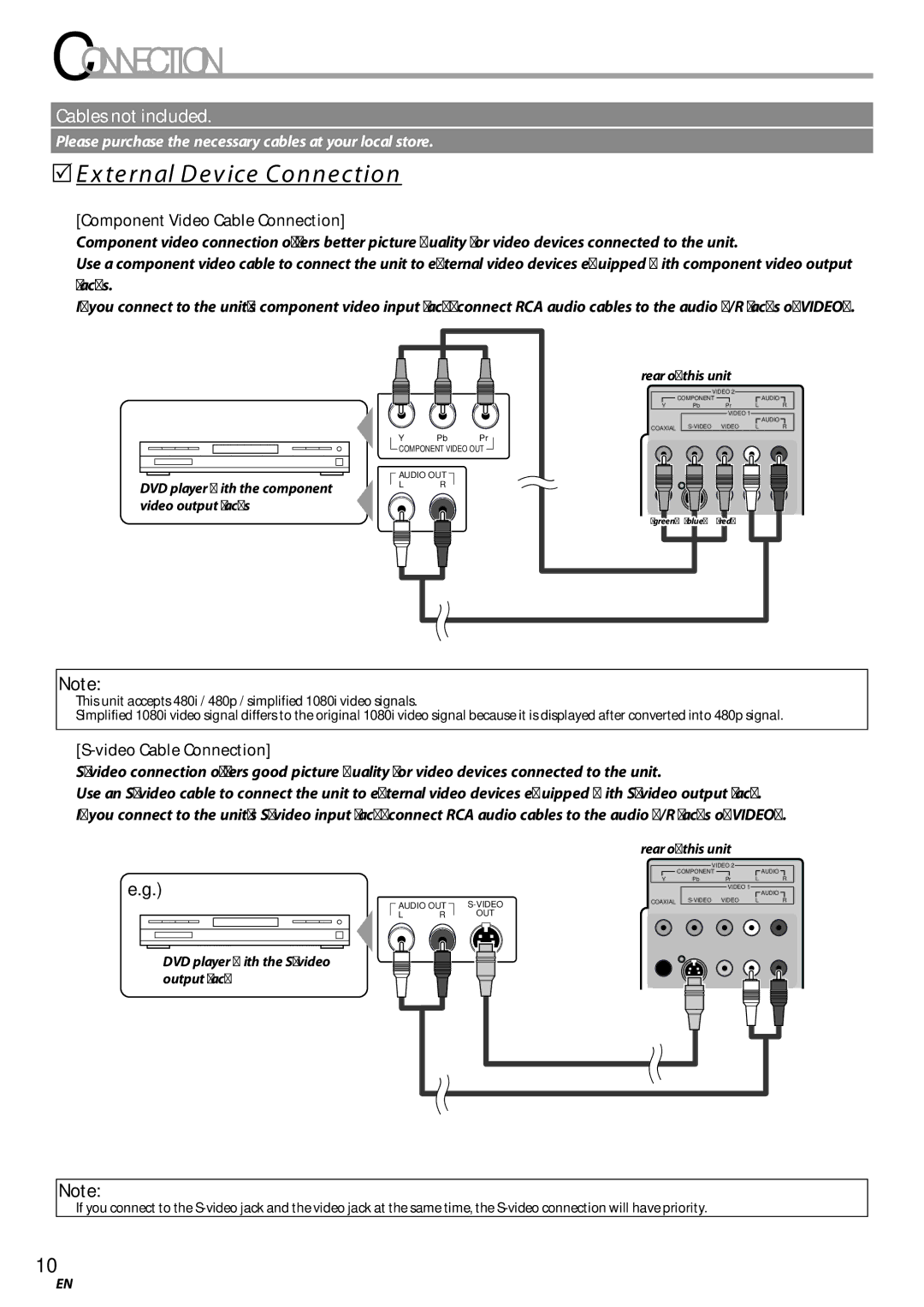 Sylvania LC115SL8P owner manual 5External Device Connection, Component Video Cable Connection 