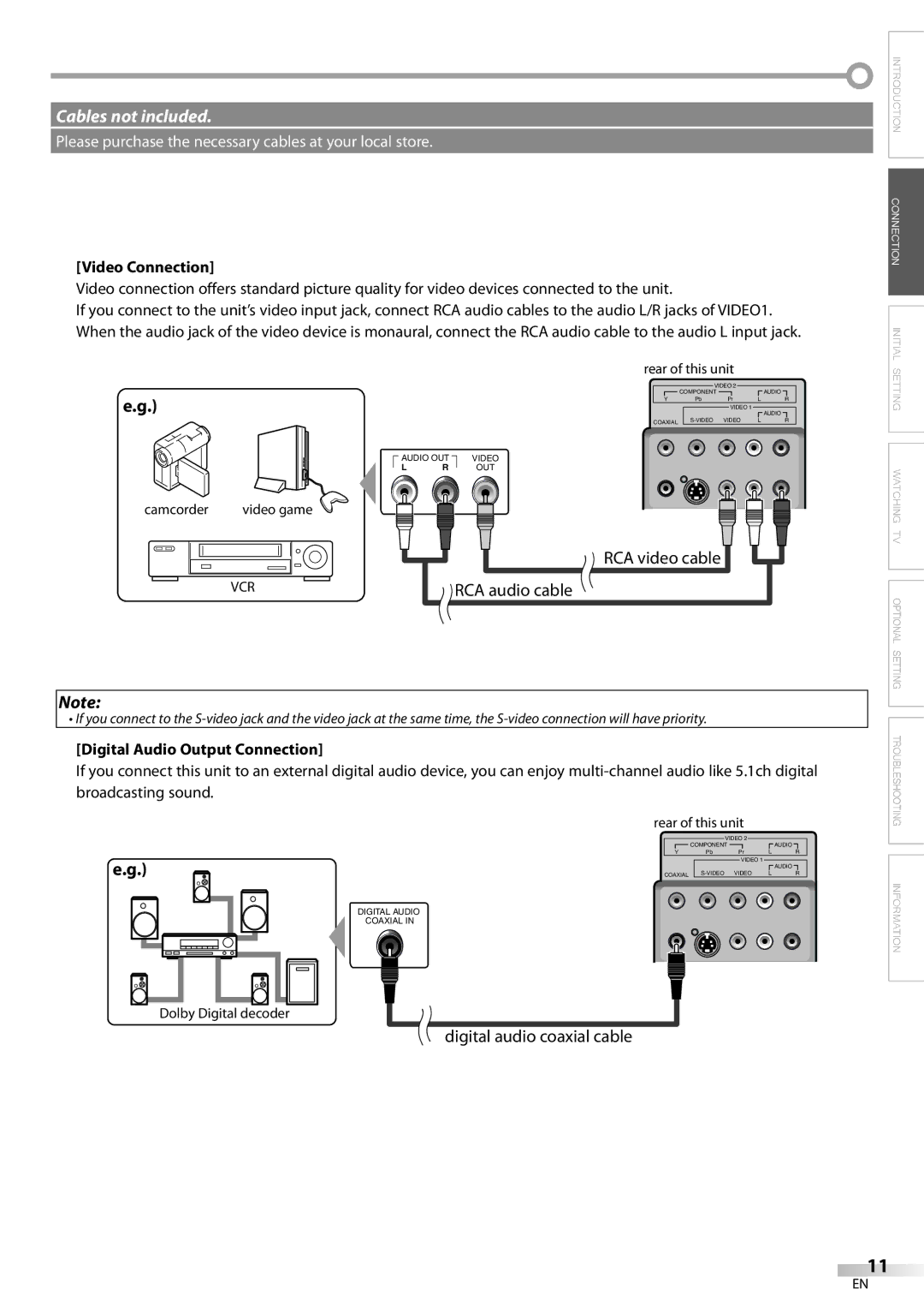 Sylvania LC115SL8P owner manual Video Connection, Digital Audio Output Connection 