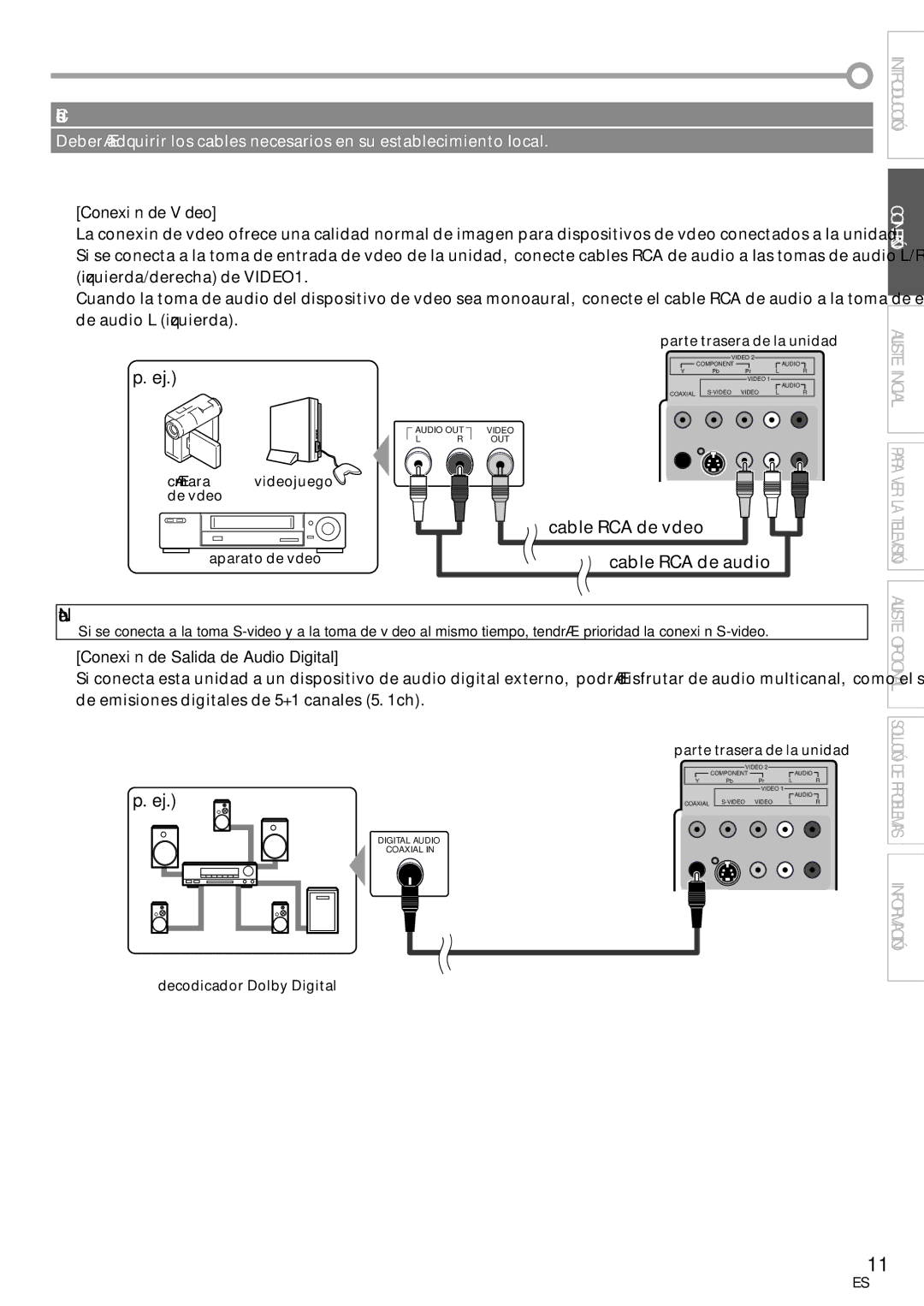 Sylvania LC115SL8P owner manual Conexión de Vídeo, Conexión de Salida de Audio Digital 