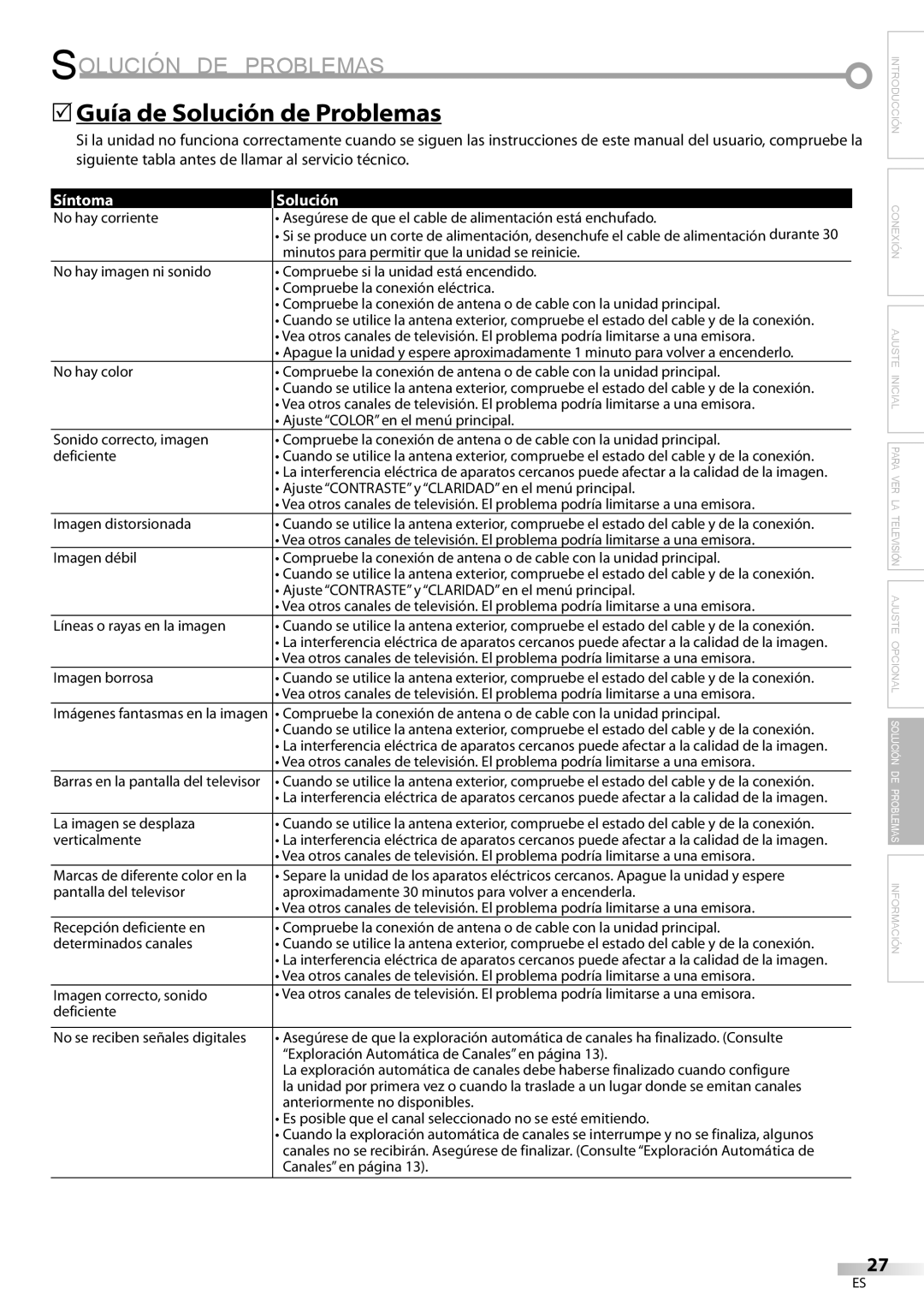 Sylvania LC115SL8P owner manual Solución DE Problemas, 5Guía de Solución de Problemas 