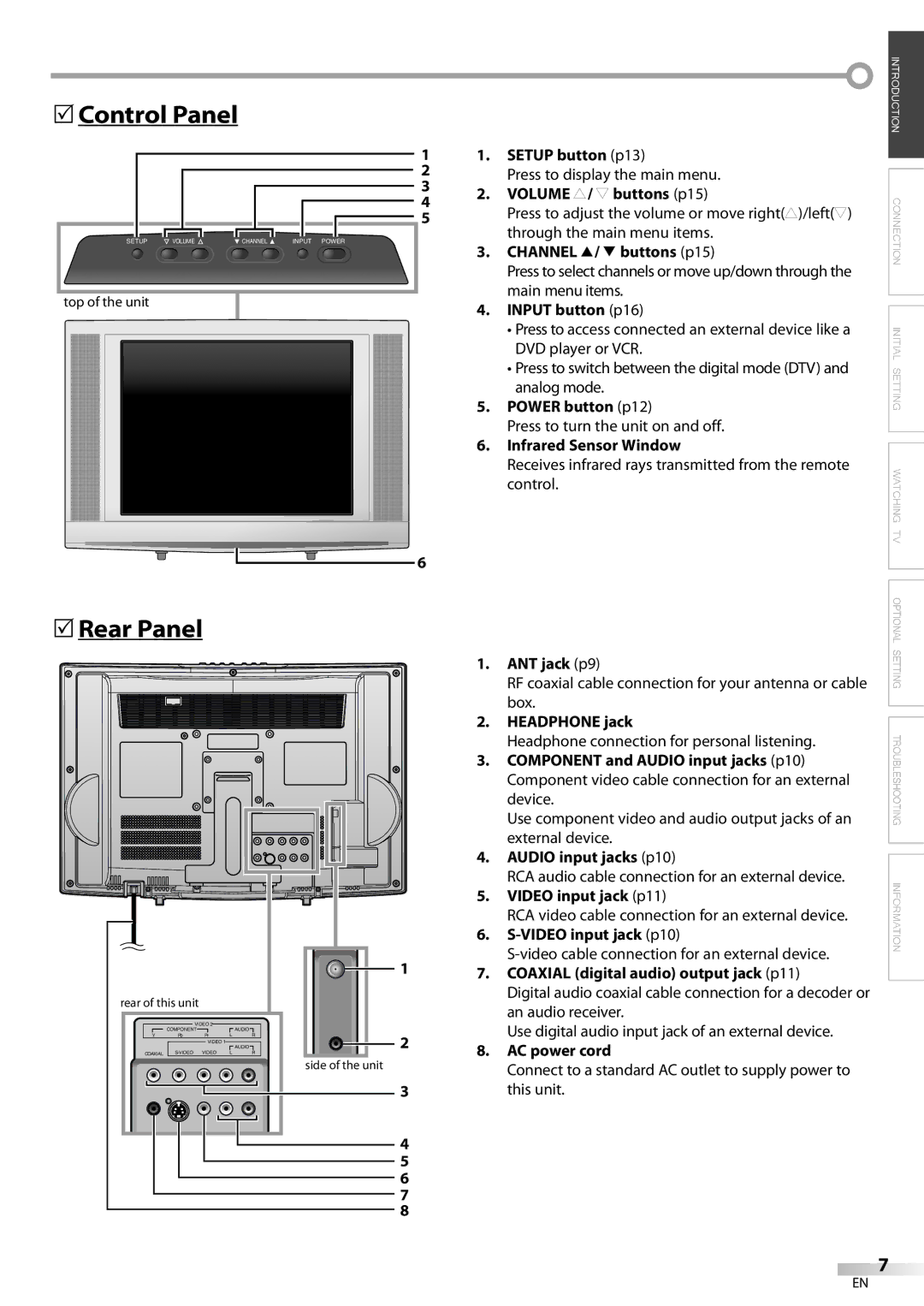 Sylvania LC115SL8P owner manual 5Control Panel, 5Rear Panel 