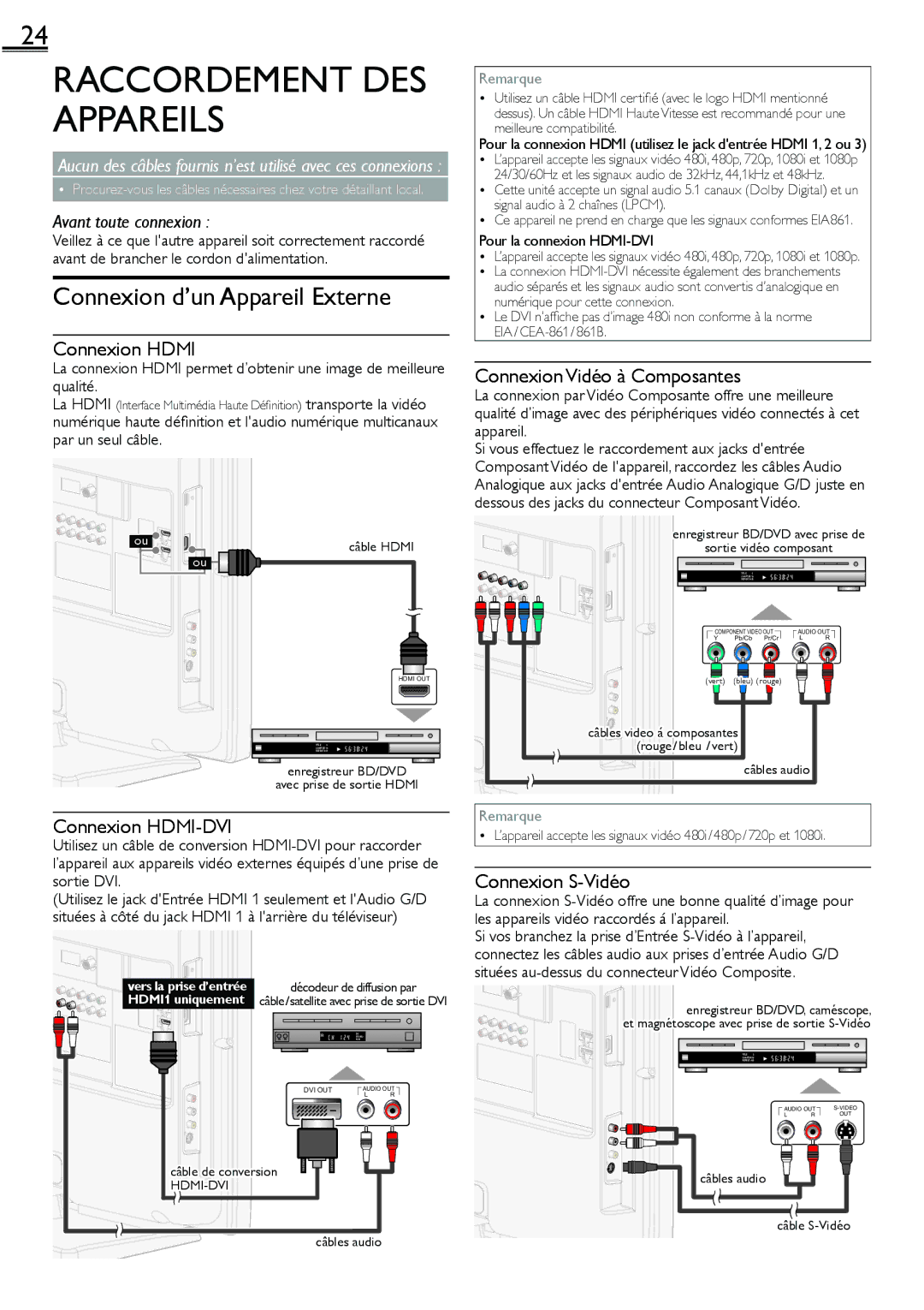 Sylvania lc160552 owner manual Raccordement DES Appareils, Connexion d’un Appareil Externe 