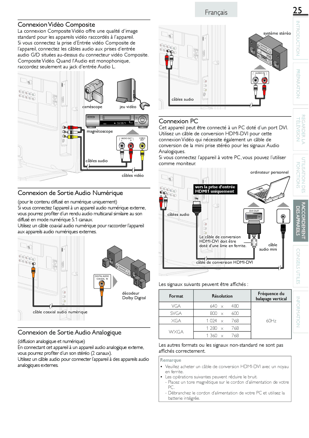 Sylvania lc160552 Connexion Vidéo Composite, Connexion de Sortie Audio Numérique, Connexion de Sortie Audio Analogique 