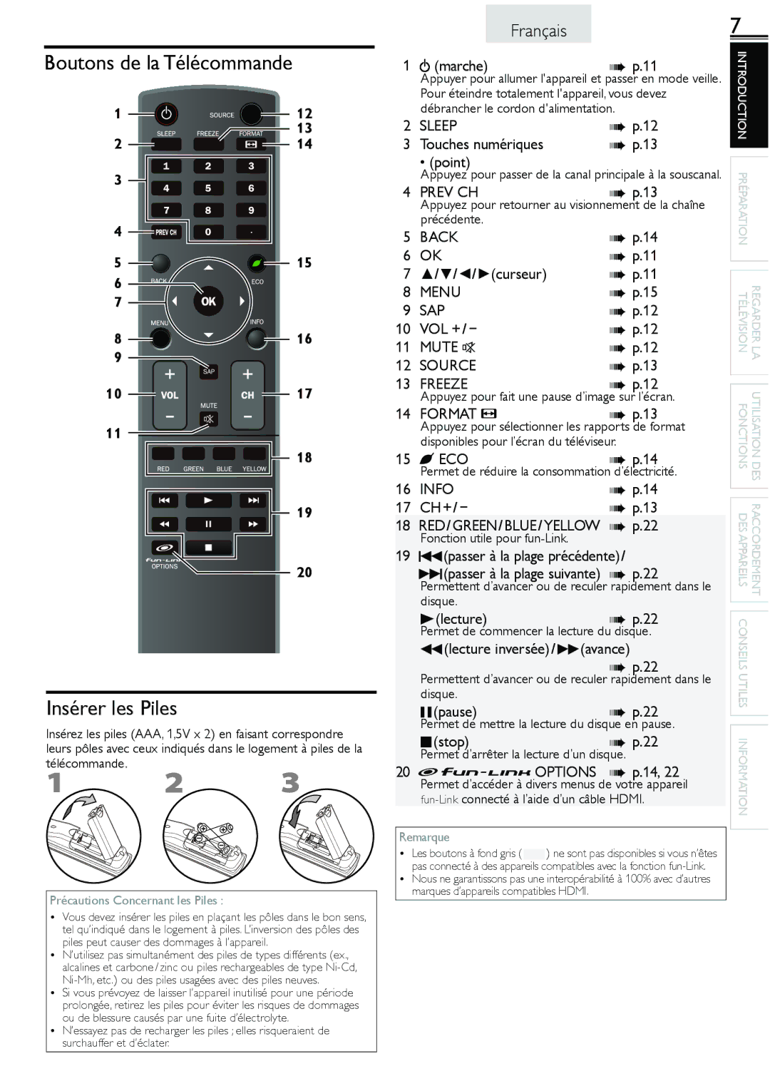 Sylvania lc160552 owner manual Boutons de la Télécommande Insérer les Piles 