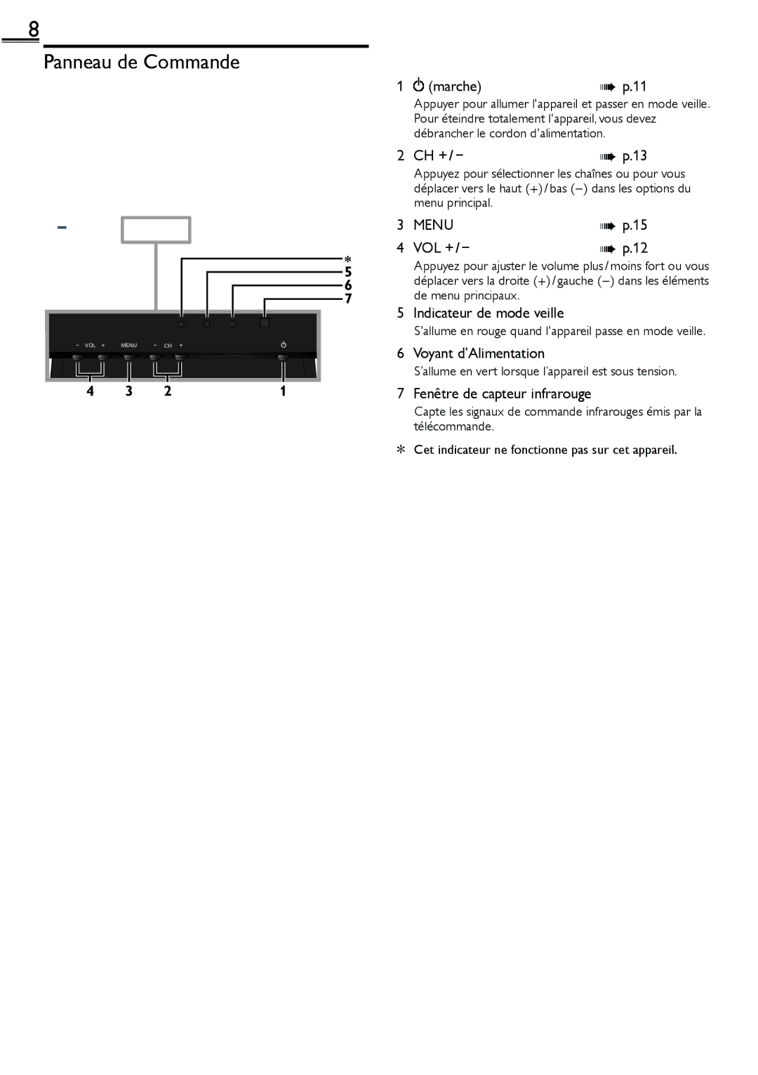 Sylvania lc160552 Panneau de Commande, Indicateur de mode veille, Voyant d’Alimentation, Fenêtre de capteur infrarouge 